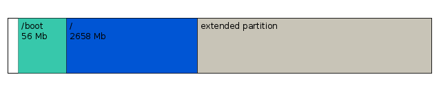 Raspberry_Pi_Partitions_2